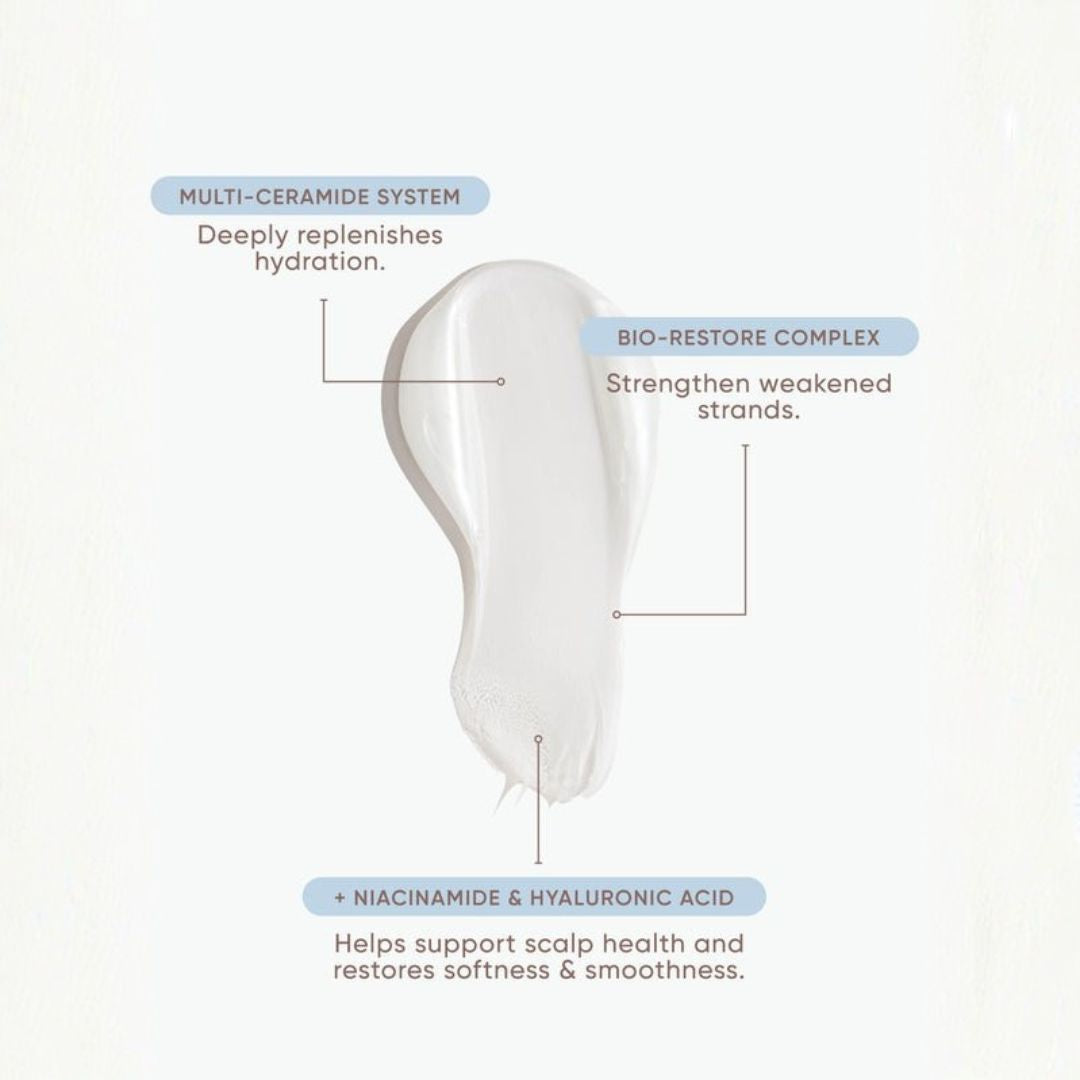 A white cosmetic gel or serum droplet centered on a very light gray background, with three callout labels and lines pointing to it: 'MULTI-CERAMIDE SYSTEM', 'BIO-RESTORE COMPLEX', and '+ NIACINAMIDE & HYALURONIC ACID' with descriptive text below.