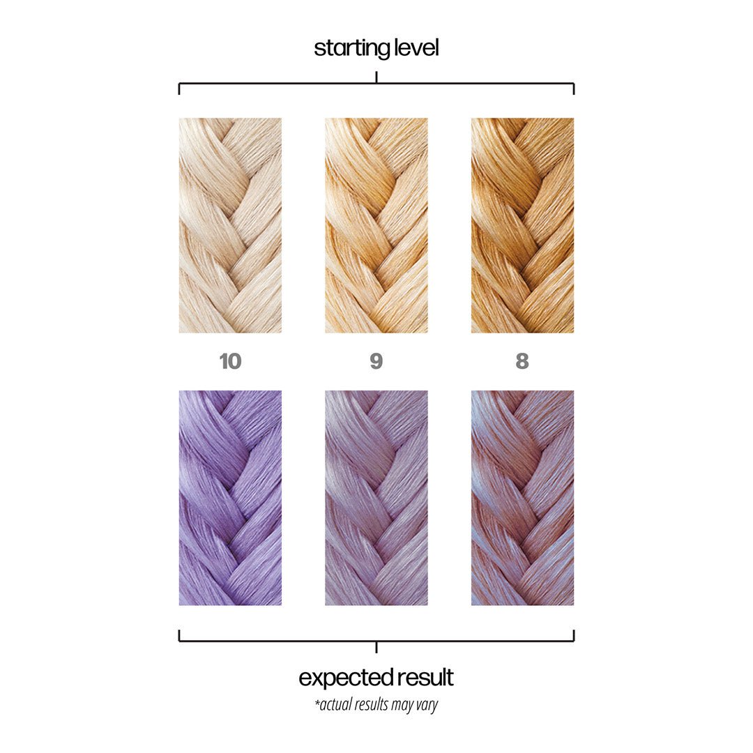 Danger Jones Semi Permanent Color Exotica Light Purple 118ml - Price Attack