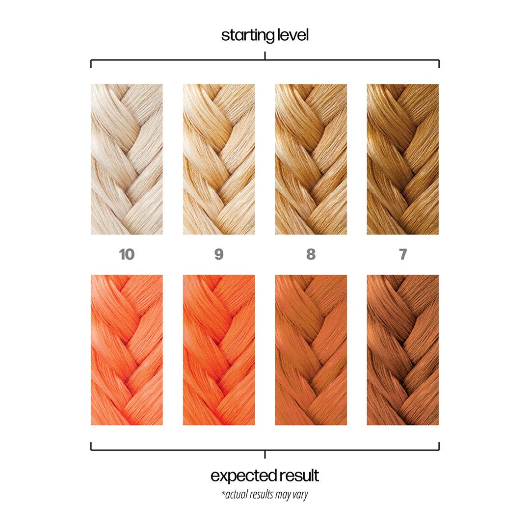 Danger Jones Semi Permanent Color Hotwire Neon Orange 118ml - Price Attack