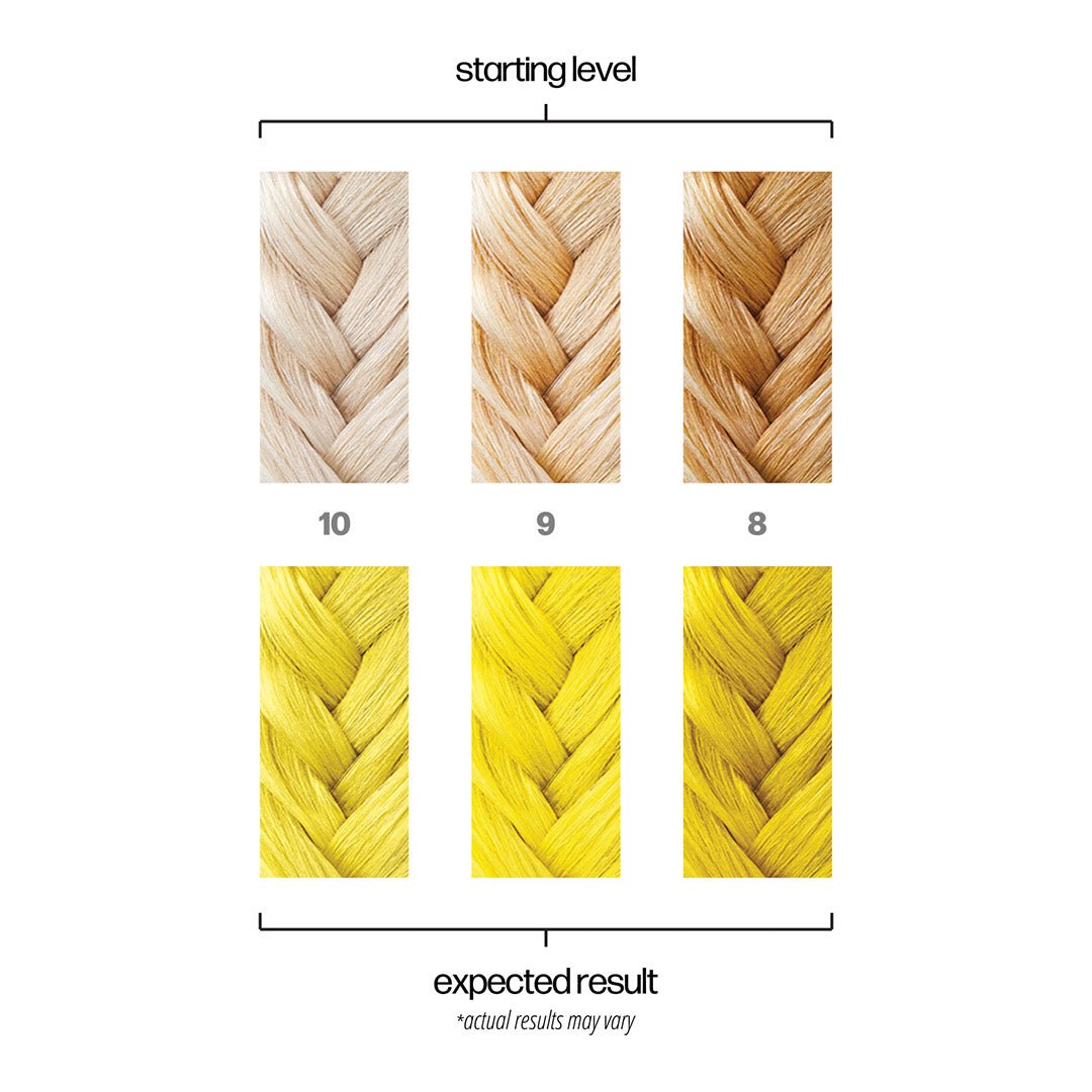 Danger Jones Semi Permanent Color Ray Gun Neon Yellow 118ml - Price Attack