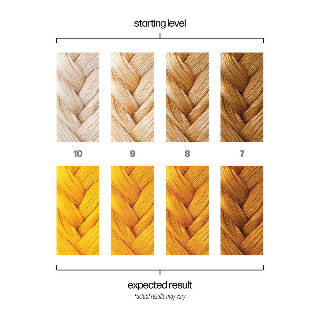 Danger Jones Semi Permanent Color Starrider Yellow 118ml - Price Attack