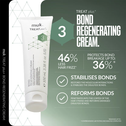 muk TREAT plus+ Bond Regenerating Cream packaging with text on a green background