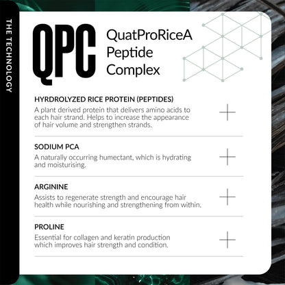 Technical description of QPC QuatProRiceA Peptide Complex with text and graphics on a white background.
