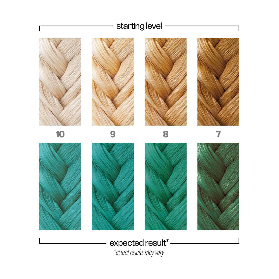Color chart showing hair color transformation from blonde to teal with numbered levels.