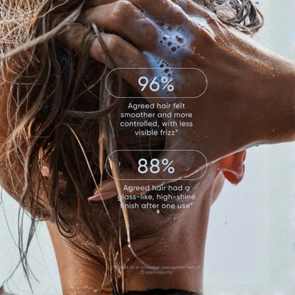 Close-up of a person washing their hair with soapy lather, overlaid with text ratings: 96% for hair feeling smoother and more controlled, and 88% for a glass-like, high-shine finish after one use.