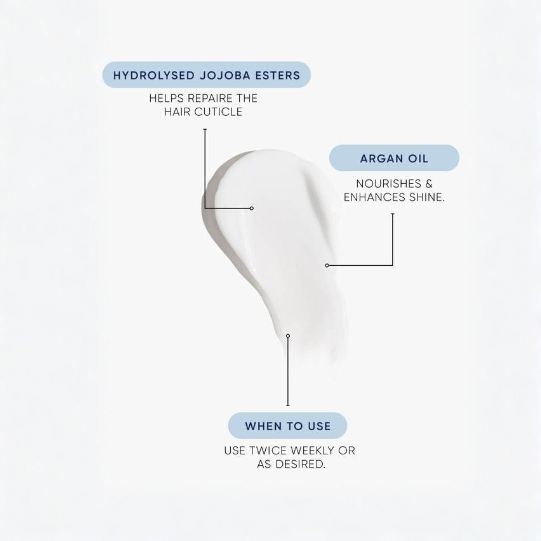 A white cosmetic smear on a light gray background with callout labels pointing to it: 'Hydrolysed Jojoba Esters,' 'Argan Oil,' and 'When to Use.' This is an informational product graphic rather than a clean product-only photo, so subject_type is Instruction Diagram.