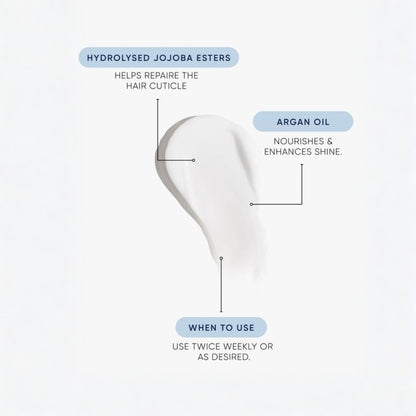 A white cosmetic smear on a light gray background with callout labels pointing to it: 'Hydrolysed Jojoba Esters,' 'Argan Oil,' and 'When to Use.' This is an informational product graphic rather than a clean product-only photo, so subject_type is Instruction Diagram.
