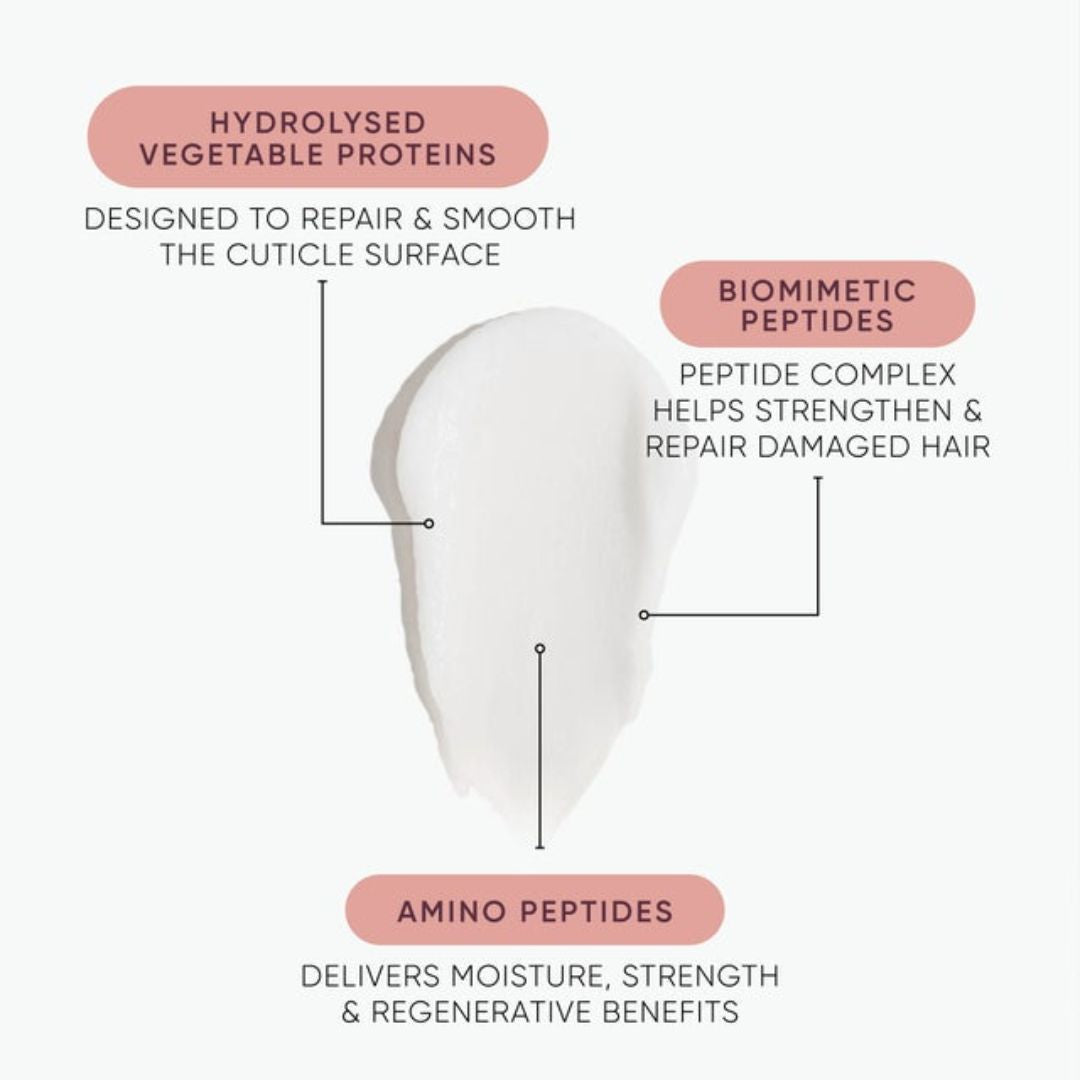 An informational graphic showing a white hair-shaped droplet with callout labels for hydrolysed vegetable proteins, biomimetic peptides, and amino peptides on a light gray background.