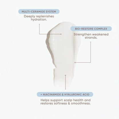 A white cosmetic cream smear on a light gray background with callout labels describing key ingredients and benefits: multi-ceramide system for hydration, bio-restore complex for weakened strands, and niacinamide & hyaluronic acid for scalp health and softness.