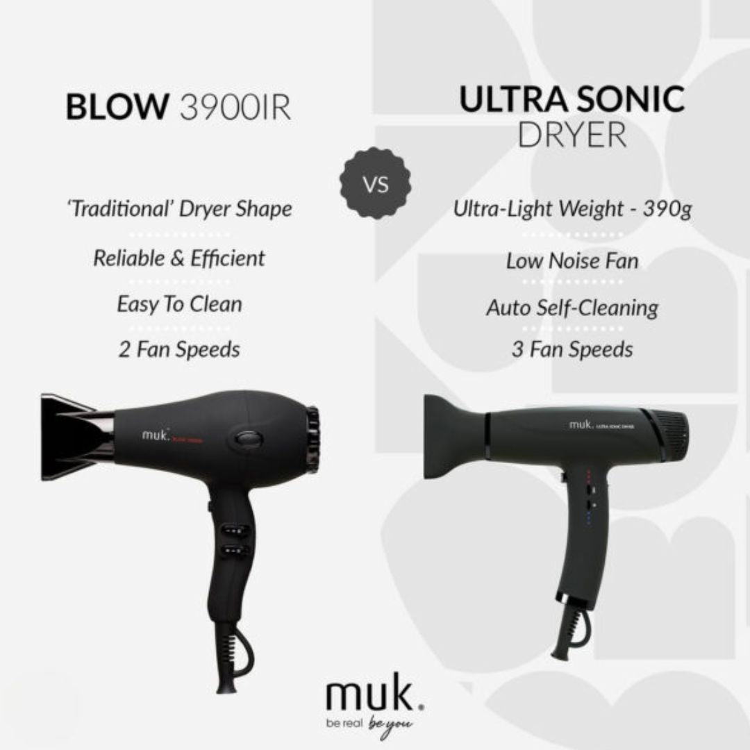 Comparison chart of 'Blow' and 'Ultra Sonic Dryer' with muk. branding.