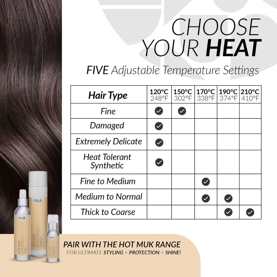 A product information graphic for the Hot Muk hair styling range, featuring a temperature settings chart titled 'CHOOSE YOUR HEAT' with five adjustable temperature settings. The chart lists different hair types and their optimal heat levels.